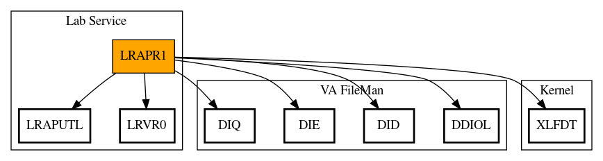 Call Graph