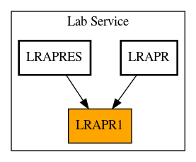 Caller Graph