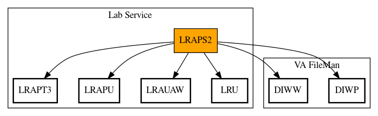 Call Graph