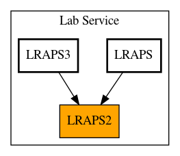 Caller Graph