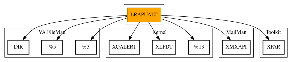 Call Graph