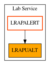 Caller Graph