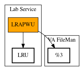 Call Graph