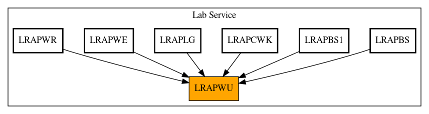 Caller Graph