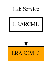 Caller Graph