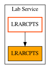 Caller Graph