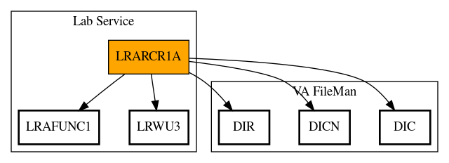 Call Graph