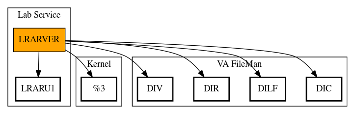 Call Graph