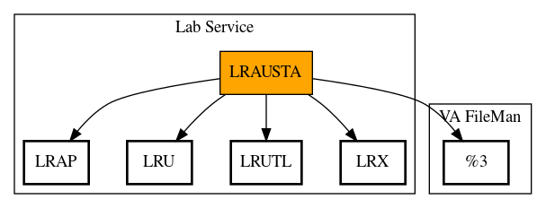 Call Graph