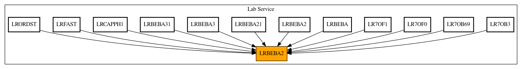 Caller Graph