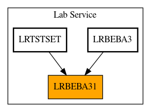 Caller Graph