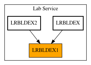 Caller Graph