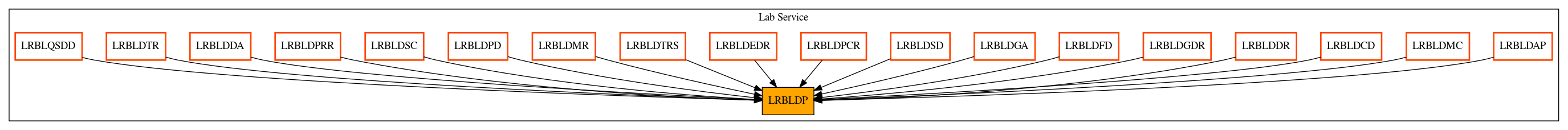 Caller Graph