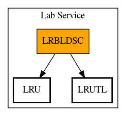 Call Graph