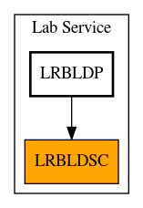 Caller Graph