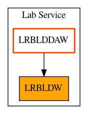 Caller Graph