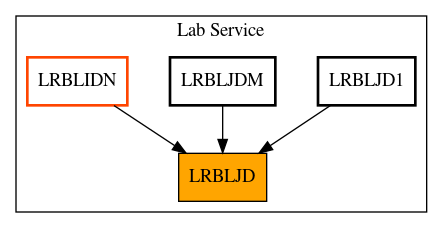 Caller Graph