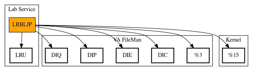 Call Graph