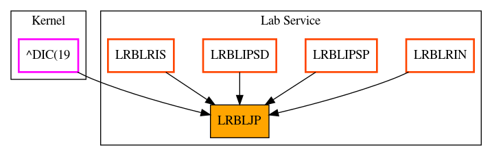 Caller Graph