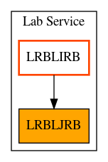 Caller Graph