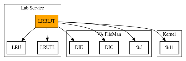 Call Graph