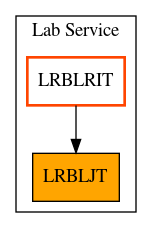 Caller Graph