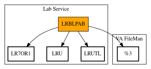 Call Graph