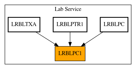 Caller Graph