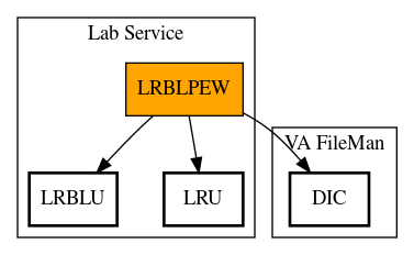 Call Graph