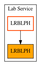 Caller Graph