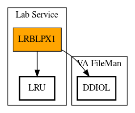 Call Graph