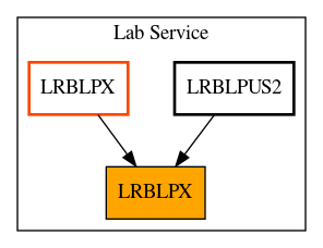 Caller Graph