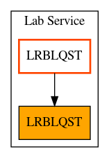 Caller Graph