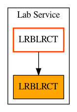 Caller Graph