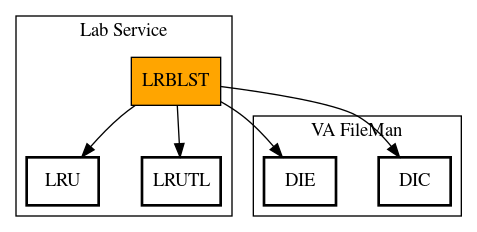 Call Graph