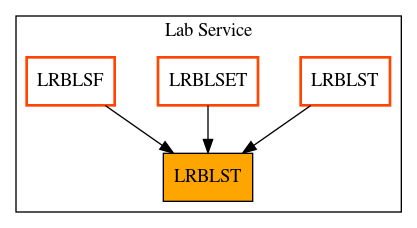 Caller Graph