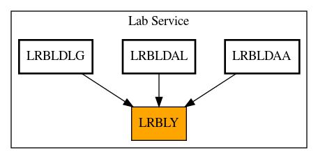 Caller Graph