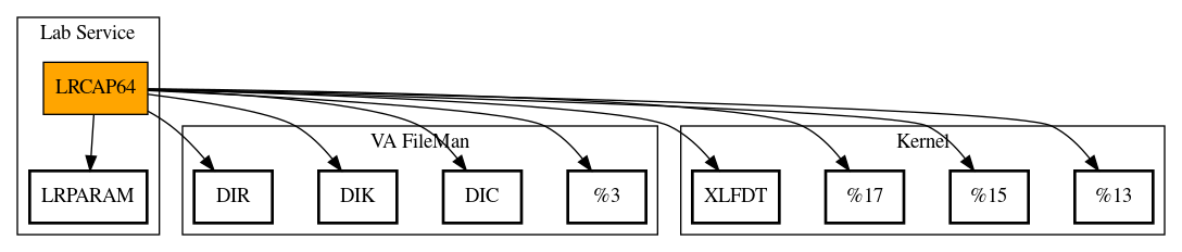 Call Graph