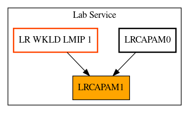 Caller Graph