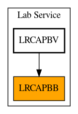 Caller Graph