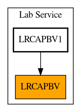 Caller Graph