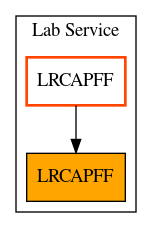 Caller Graph