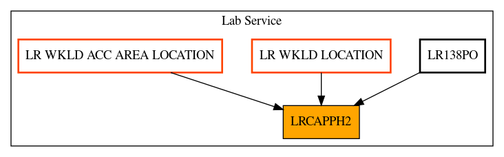 Caller Graph