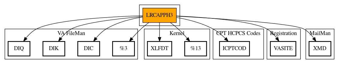 Call Graph