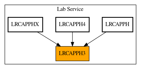 Caller Graph