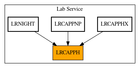 Caller Graph