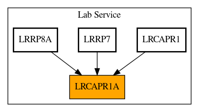 Caller Graph