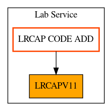 Caller Graph