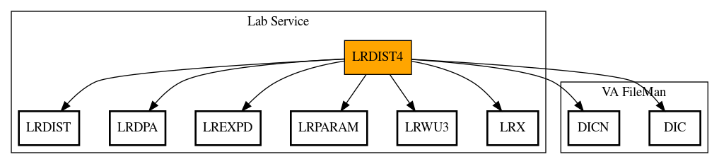 Call Graph