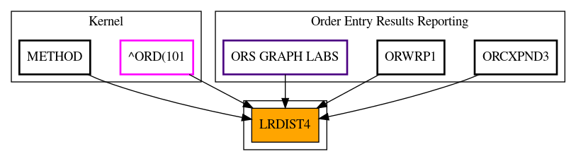 Caller Graph